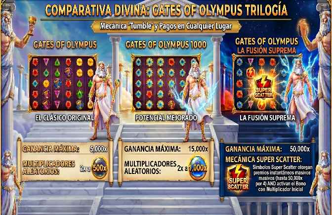 Comparativa serie Gates of Olympus